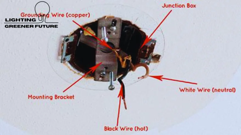 connect the wires