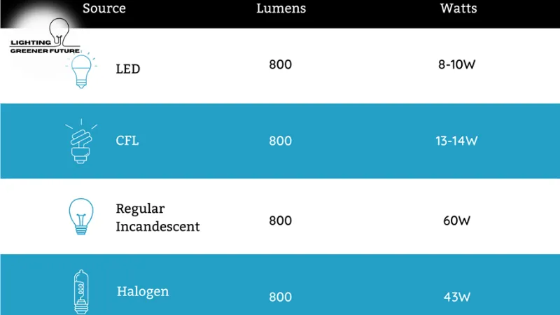 power consumption